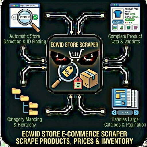 Ecwid Store E-Commerce Scraper