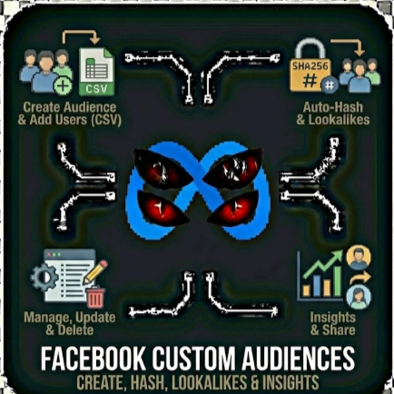 Facebook Custom Audiences, Lookalikes & Hash PII Automatically