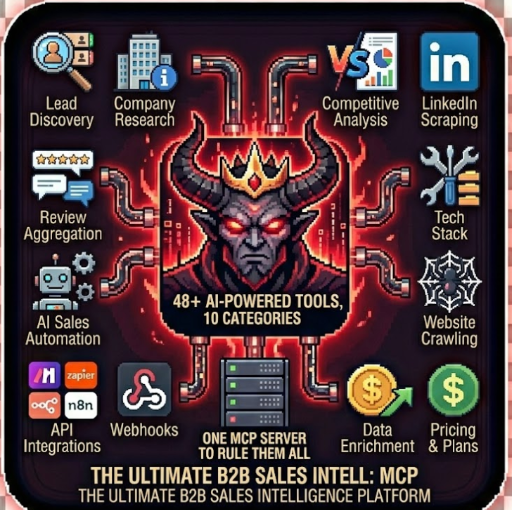 God Mode - Marketing Intelligence MCP