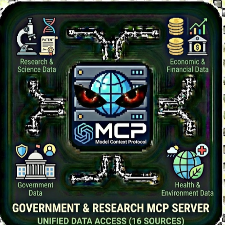 Government & Research MCP Server - Unified Data Access