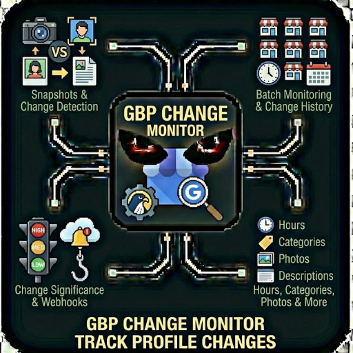 LocalFalcon GBP Monitor