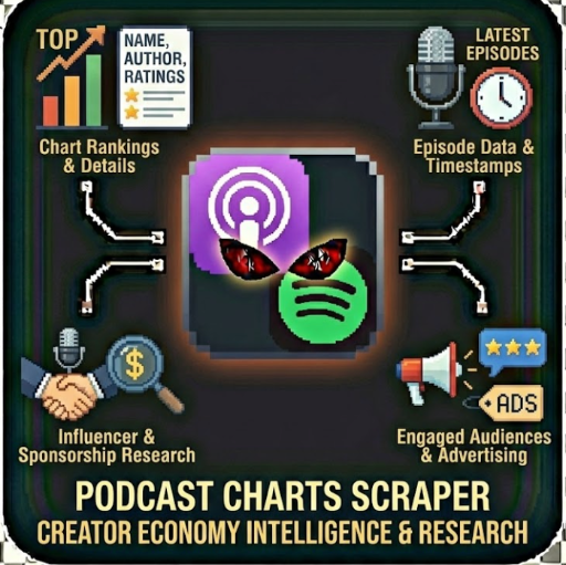 Podcast Charts Scraper Creator Economy Intelligence