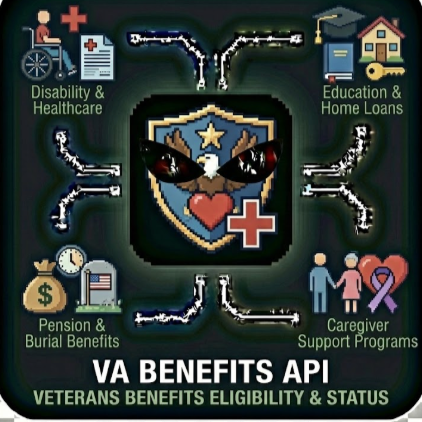 VA Benefits API - Veterans Benefits Eligibility & Status