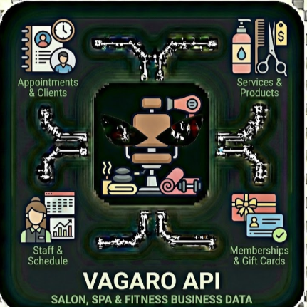 Vagaro API Salon, Spa & Fitness Business Data