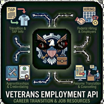 Veterans Employment API - Career Transition & Job Resources